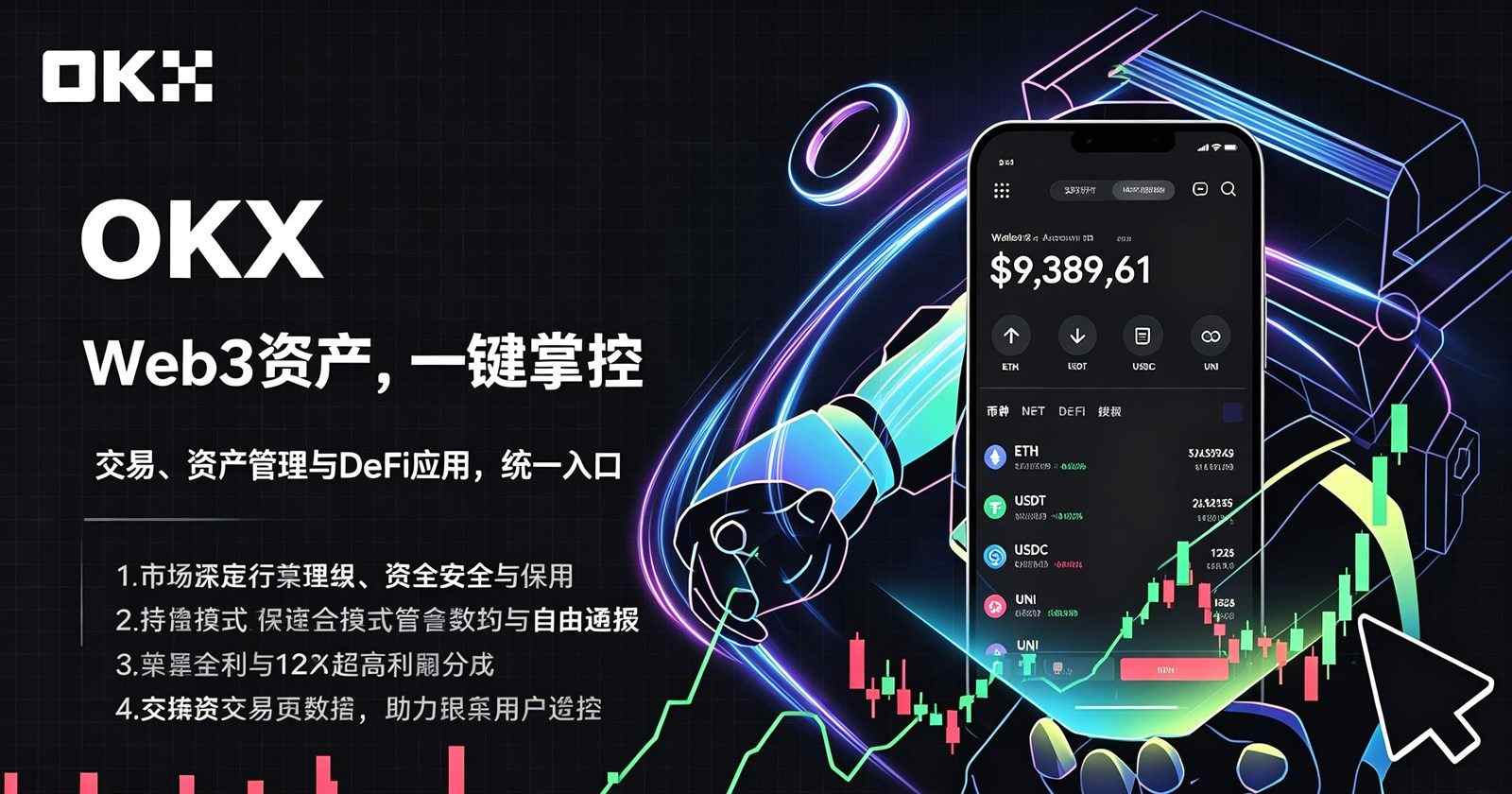 ouyi下载 首页行情界面